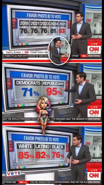 CNN Analyst Reveals Voter ID Support, Nicki Minaj Was Right