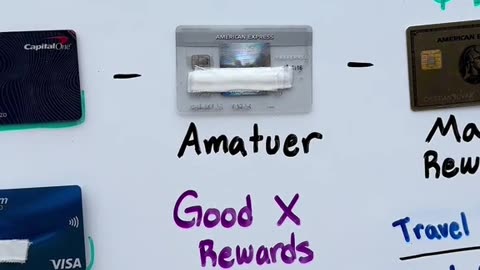 Order to Get a Credit Card