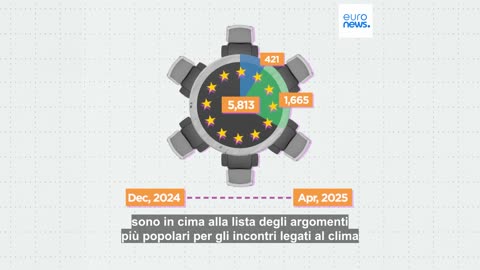Quali lobbisti e gruppi di pressione ha incontrato la Commissione UE Von der Leyen dall'inizio del nuovo mandato da dicembre 2024.Quasi il 37 per cento degli incontri con la Commissione sono stati con aziende e gruppi