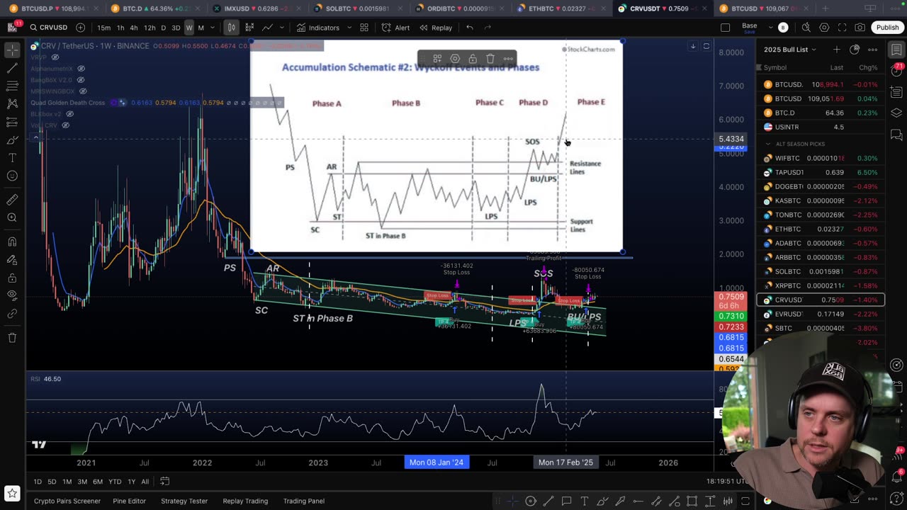 BITCOIN & CRYPTO NEWS & PRICE [May 26th 2025]