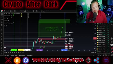 -$200B in crypto EVAPORATES! Where do we go from here?!?! Let's chart it out!