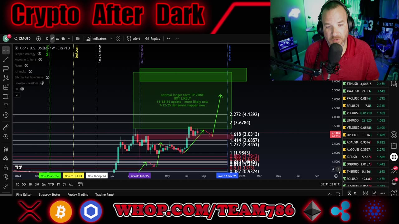 -$200B in crypto EVAPORATES! Where do we go from here?!?! Let's chart it out!
