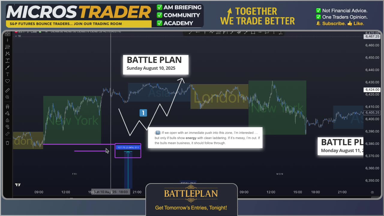 Sat ES MES Technical Analysis, Tips, Key Levels, Trading Room, & Scalping System 08/16/2025