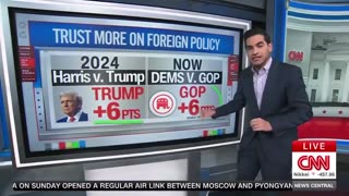 CNN's Harry Enten Stunned Americans Trust GOP Over Dems On Foreign Policy