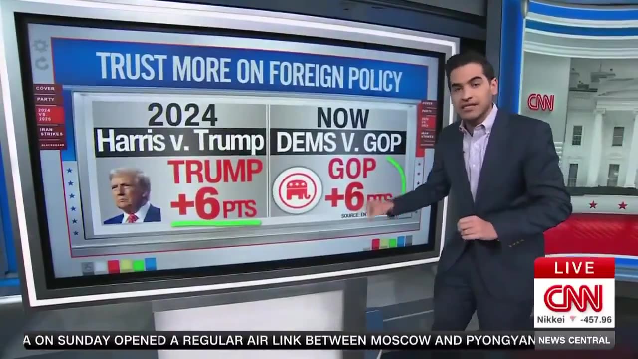 CNN's Harry Enten Stunned Americans Trust GOP Over Dems On Foreign Policy