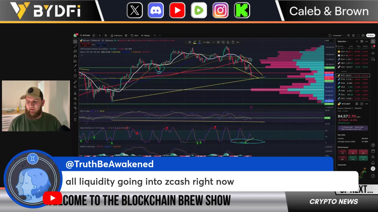 Bitcoin Fills CME Gap? 10X Pump on This Crypto Altcoin!