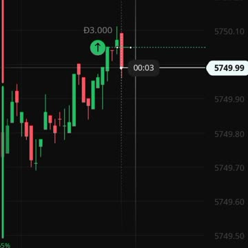 Watch forex market part 13