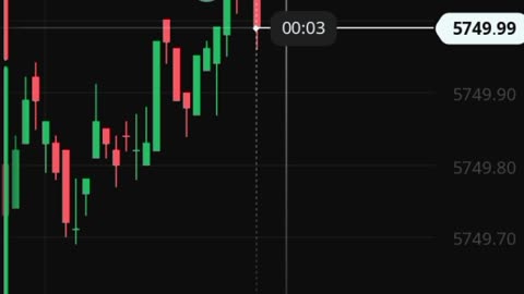 Watch forex market part 13
