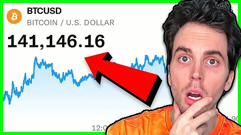 Bitcoin Hits All Time Highs AGAIN… What’s Next?