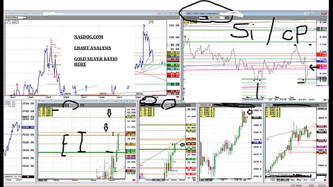 July12th Week Review in Futures, Copper Silver Crude