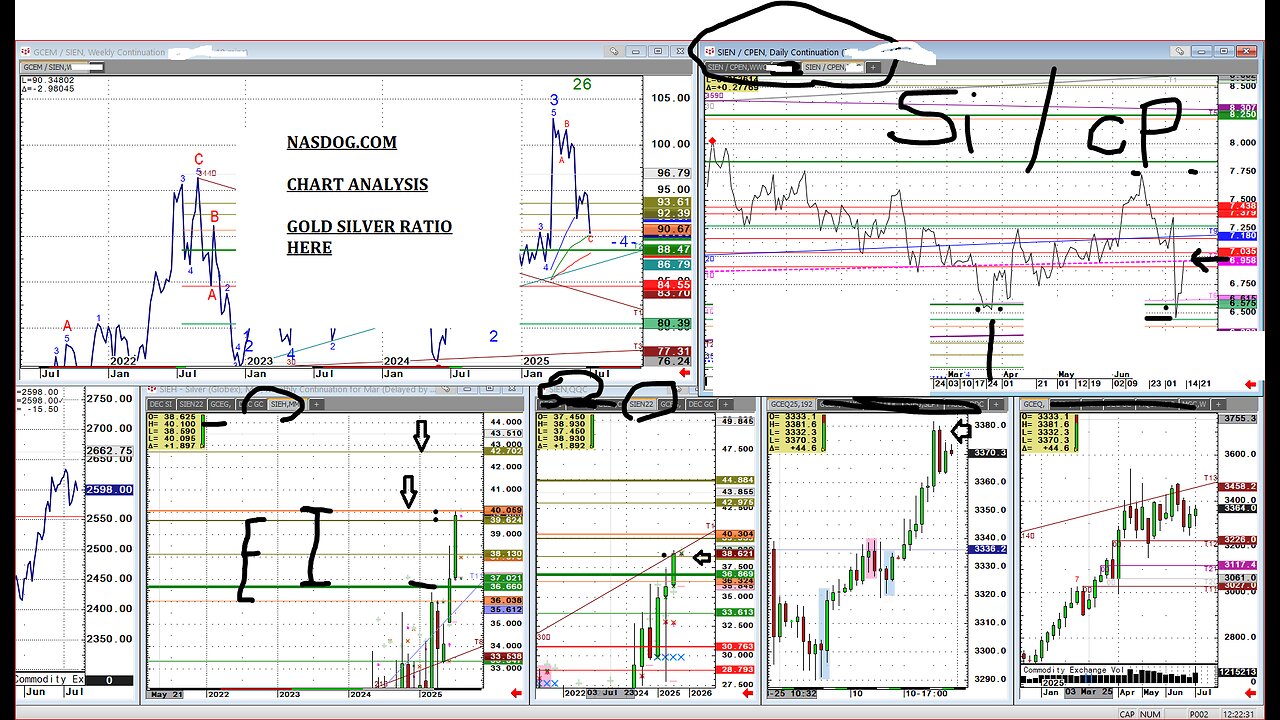 July12th Week Review in Futures, Copper Silver Crude