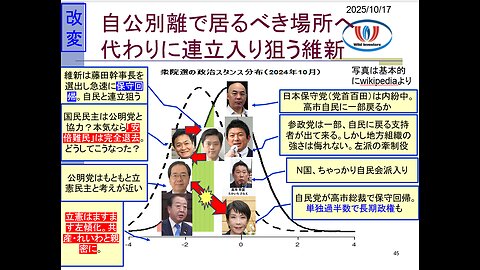 投資戦略動画（公開用）20251017 高市氏の首相就任ほぼ確定！公明離脱で代わりに連立入り狙う維新。反日ポリコレ左派の本流は立憲民主。極左と手を組めば致命傷。