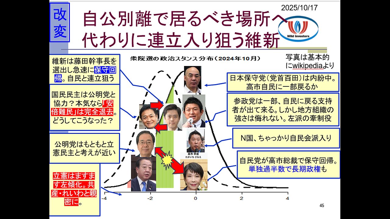 投資戦略動画(公開用)20251017 高市氏の首相就任ほぼ確定!公明離脱で代わりに連立入り狙う維新。反日ポリコレ左派の本流は立憲民主。極左と手を組めば致命傷。