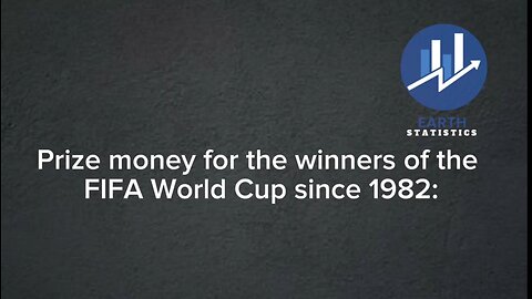 Prize money for the winners of the FIFA World Cup since 1982
