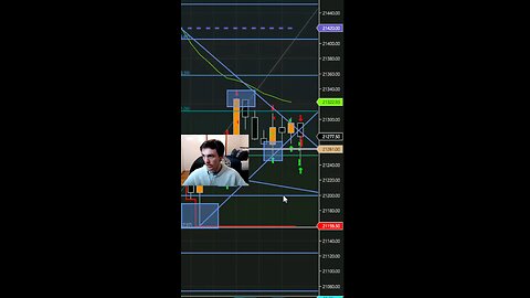 Making $5,000 trading nasdaq futures live on stream 🙄 #stock #invest #scalping
