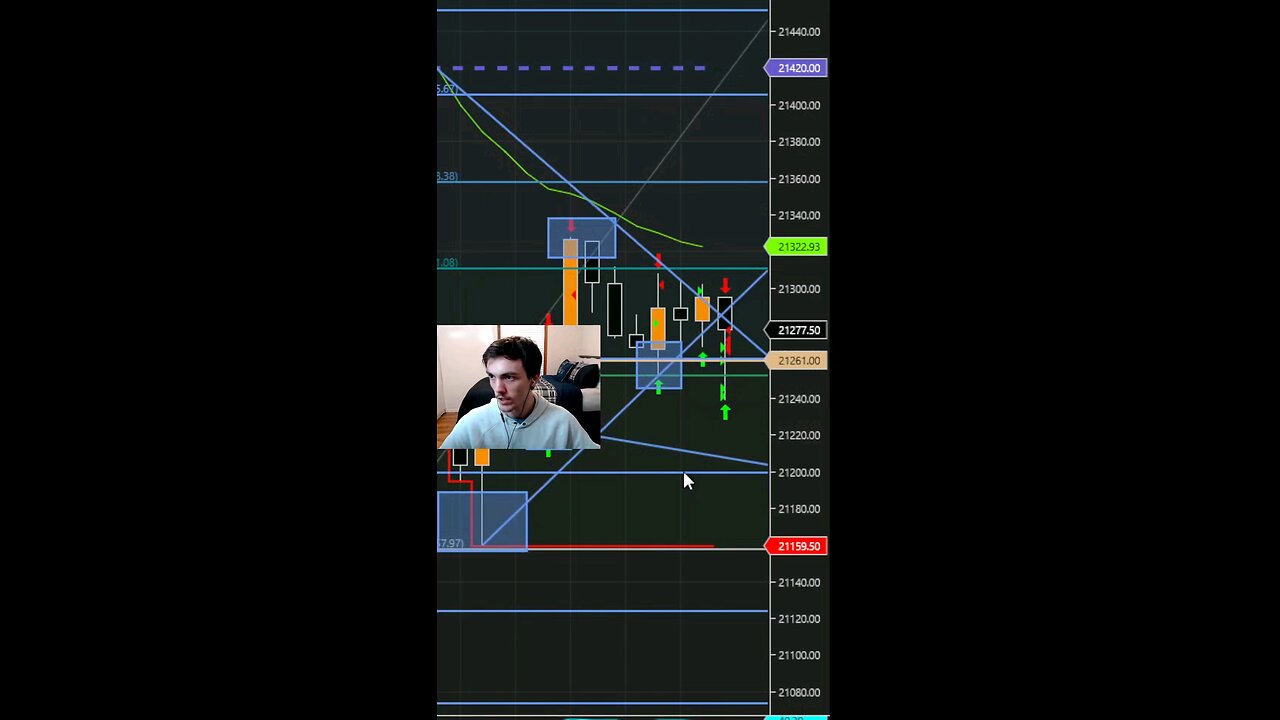 Making $5,000 trading nasdaq futures live on stream 🙄 #stock #invest #scalping