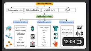Datasets