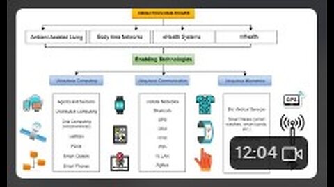 Datasets
