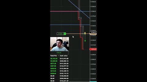 BLINK AND YOU MISSED $300 PROFITED IN SECONDS #daytrading #moneymindset #entrepreneur #scalping