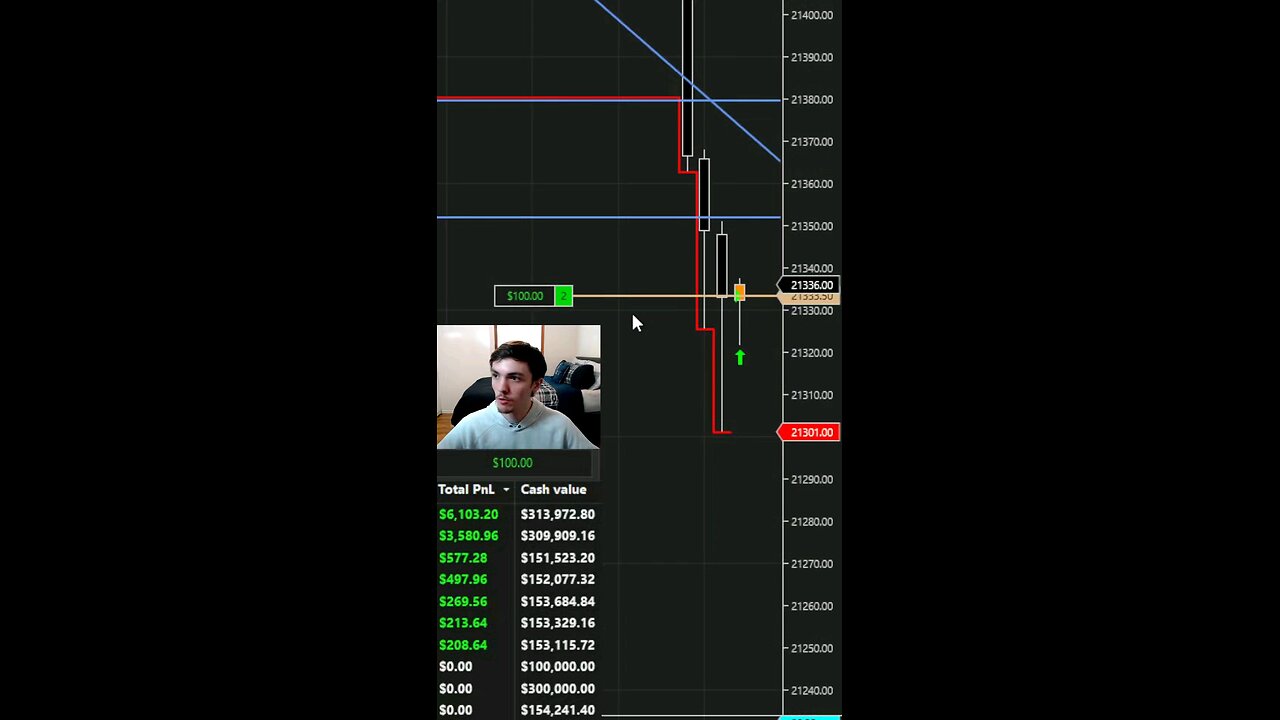 BLINK AND YOU MISSED $300 PROFITED IN SECONDS #daytrading #moneymindset #entrepreneur #scalping
