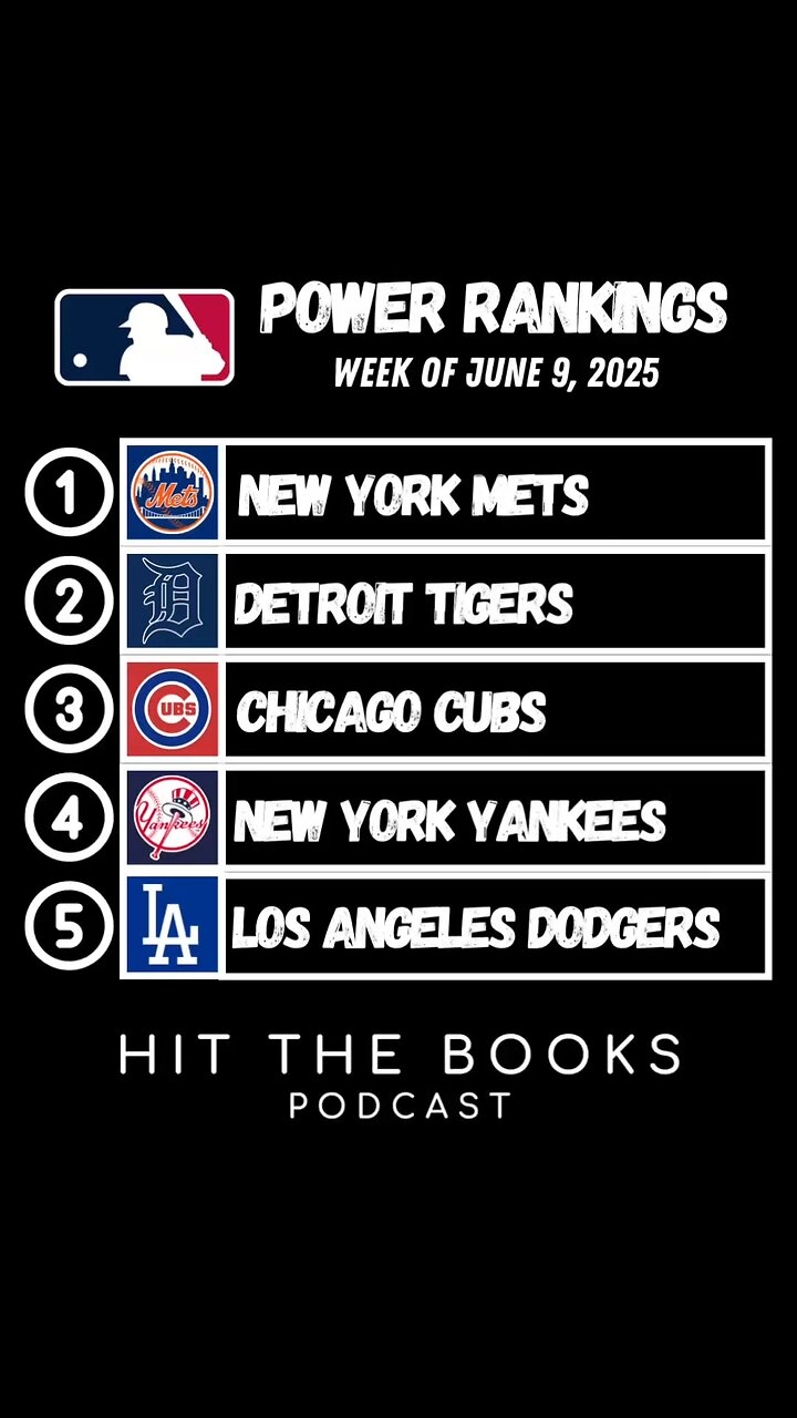 Power Rankings in the MLB for the week of 6/9/2025!⚾️