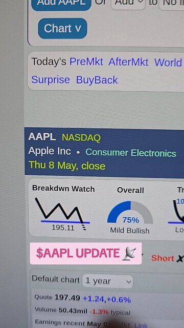 $AAPL UPDATE📡