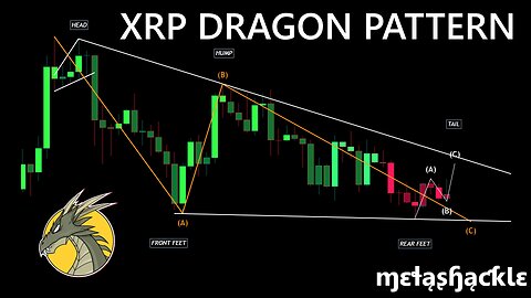 #XRP Dragon Pattern Explained 💥Massive Elliott Wave 5 Breakout Incoming! ⏰