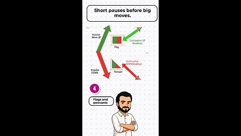 Not all chart patterns are equal. 📊 