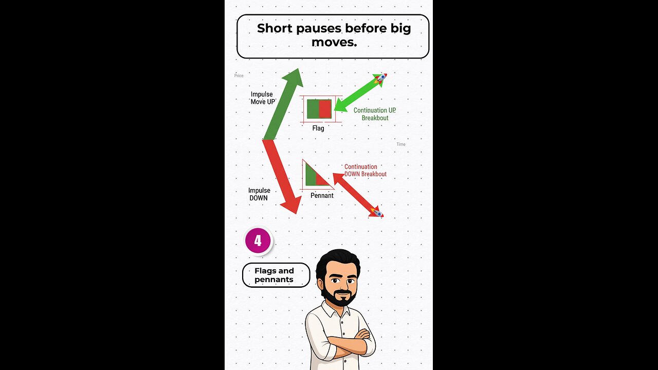 Not all chart patterns are equal. 📊