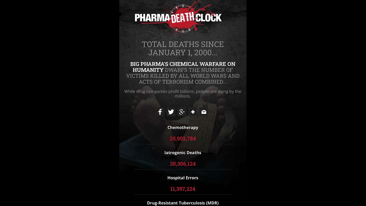pHARMa Death Clock ⏰ Since 2000