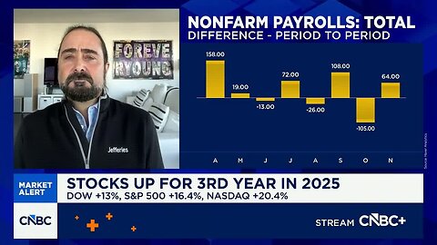 Stock multiples will rise as rates come down this year, says Jefferies' David Zervos