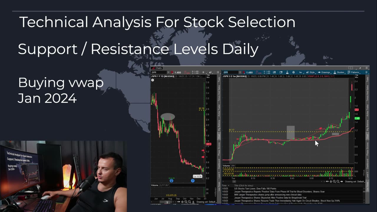 Ultimate Day Trading Guide