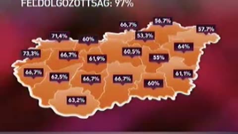 RTL Klub - Hírek a 2010-es önkormányzati választásokról