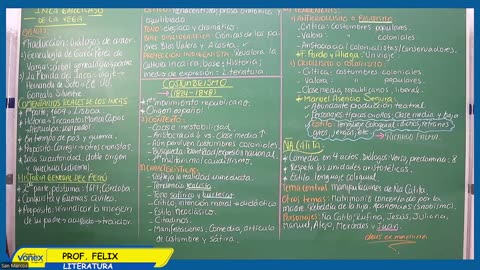 VONEX REPASO 2025 | Semana 05 | Literatura