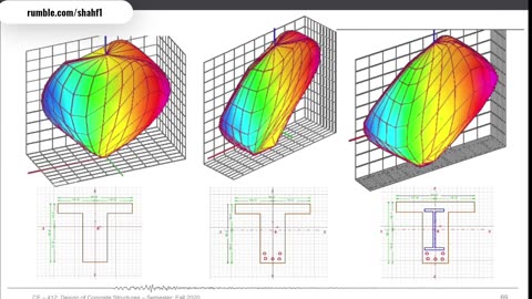 DESIGN OF BIAXIAL COLUMN BY ACI CODE