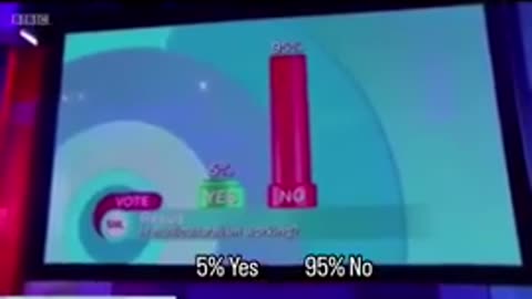 BBC poll Is multiculturalism working in the UK