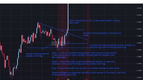 DAY TRADING SETUPS 2025