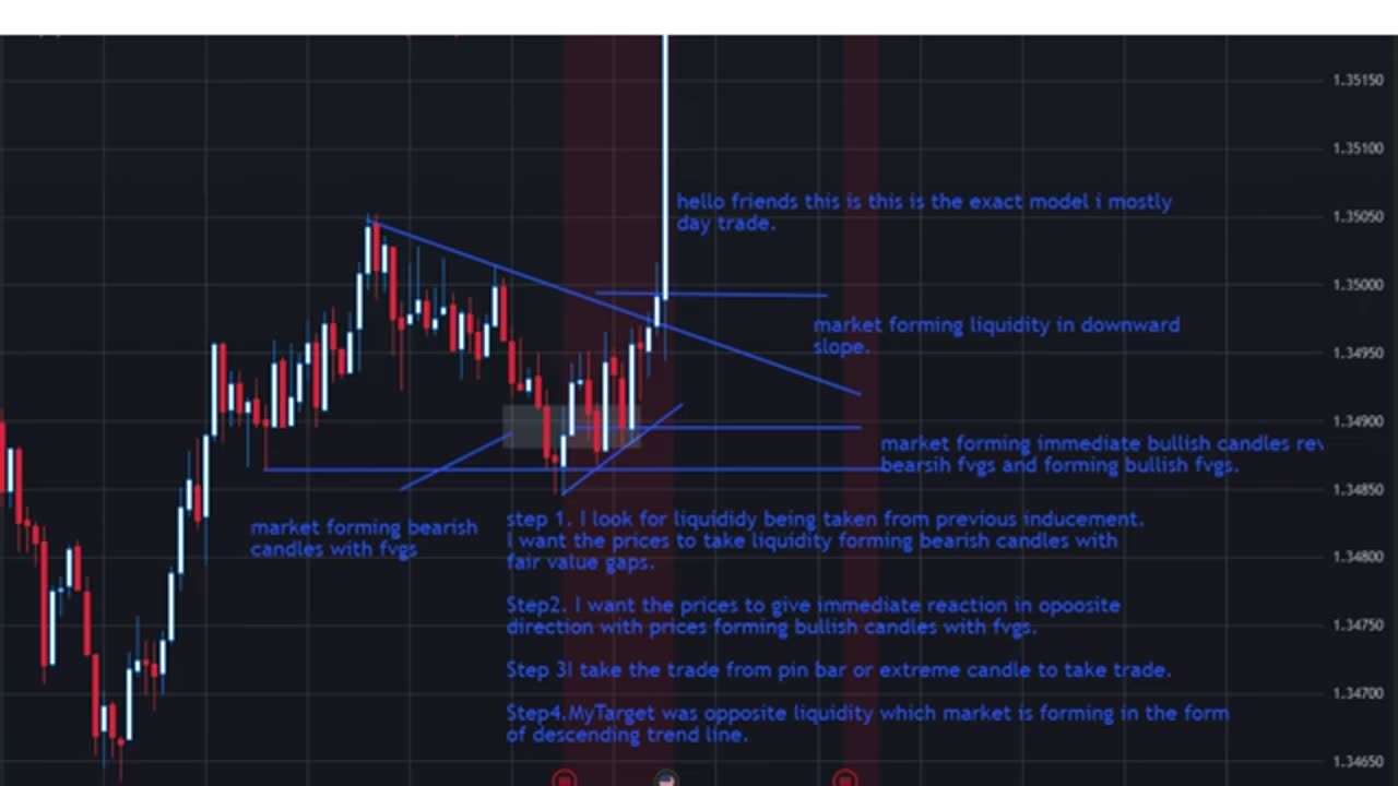 DAY TRADING SETUPS 2025