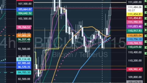 $SPY, $COIN, $TSLA & Bitcoin 🔥 Best Trade Setups This Week
