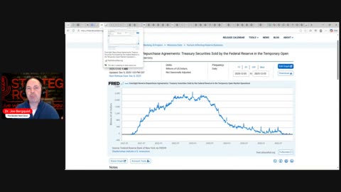 BND: Strategy Room Bonus - How the Federal Reserve balance sheet & REPO market are tied together!
