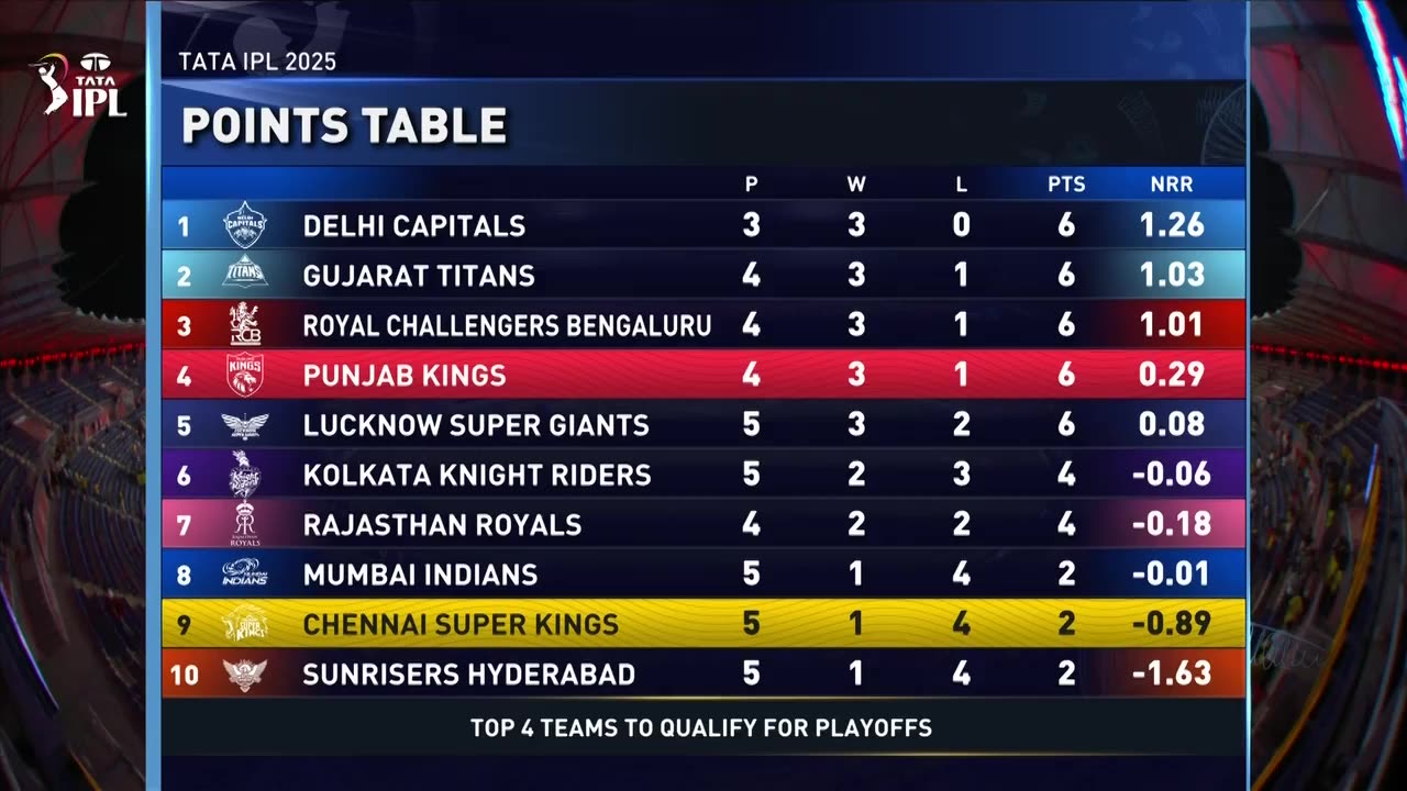 TATA IPL PBKS VS CSK