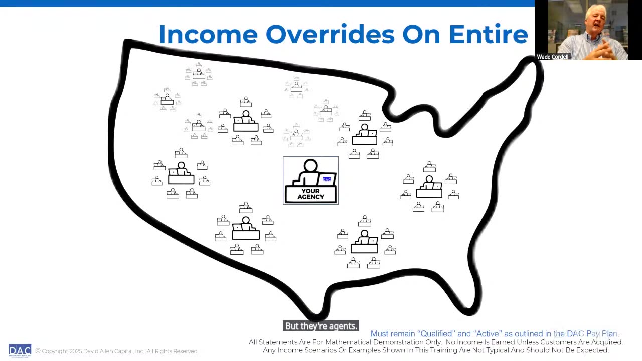 Business Loans, Payment Processing, And Business Opportunity Overview 06/04/25