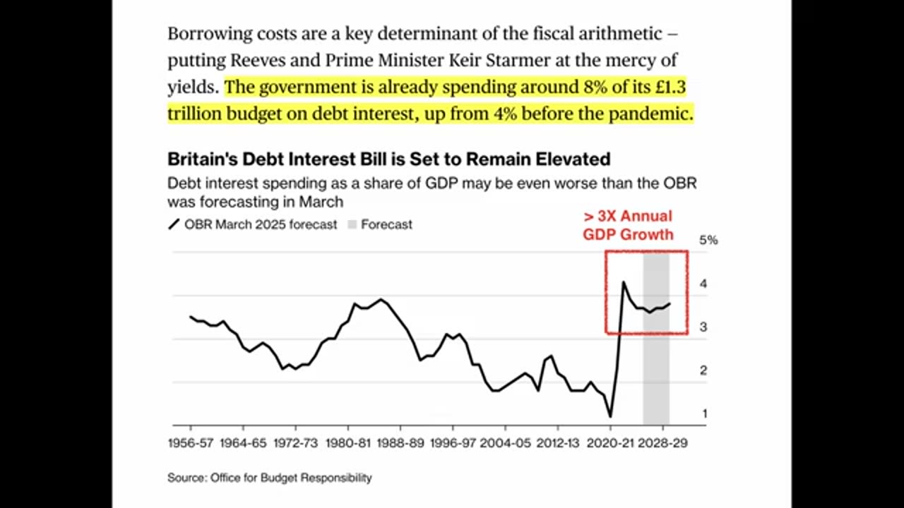 UK’s Bond COLLAPSE Sends A Major Warning To The World - U.S. Treasuries Are NEXT