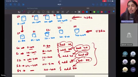 Class_07_Intro_to_data_storage,_Sharding,_Scaling,_Consistent_Hashing HLD KP