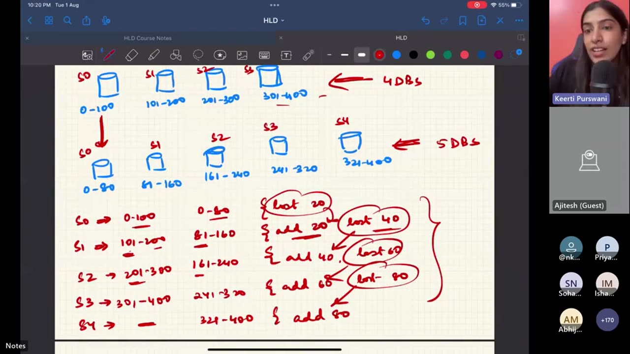 Class_07_Intro_to_data_storage,_Sharding,_Scaling,_Consistent_Hashing HLD KP