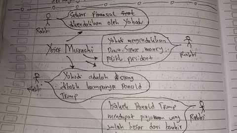 Dalam 1 Menit: Kalian Akan Kaget Melihat Kekuatan Orang Yahudi di Balik Layar