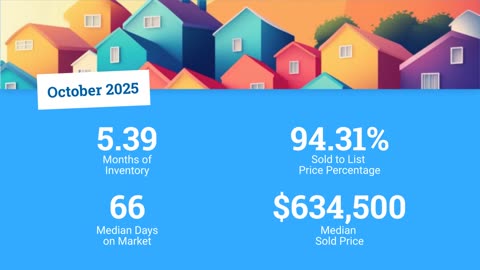 How's The Market 12/2 for Hobe Sound Fl 33455