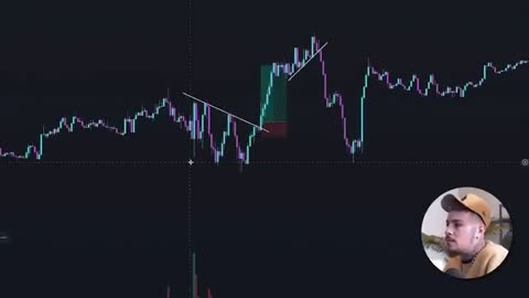 Making $6,000 from $1,000 in 4 Days with Live Forex Trading