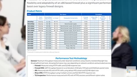 Sophos XGS 2300 Next-Gen Firewall - US Power Cord (XG2CTCHUS)