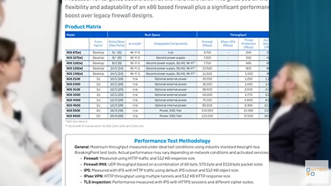 Sophos XGS 2300 Next-Gen Firewall - US Power Cord (XG2CTCHUS)